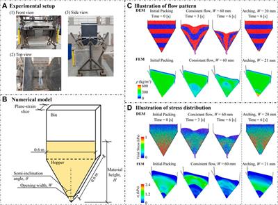 On the Fidelity of Computational Models for the Flow of Milled Loblolly Pine: A Benchmark Study on Continuum-Mechanics Models and Discrete-Particle Models